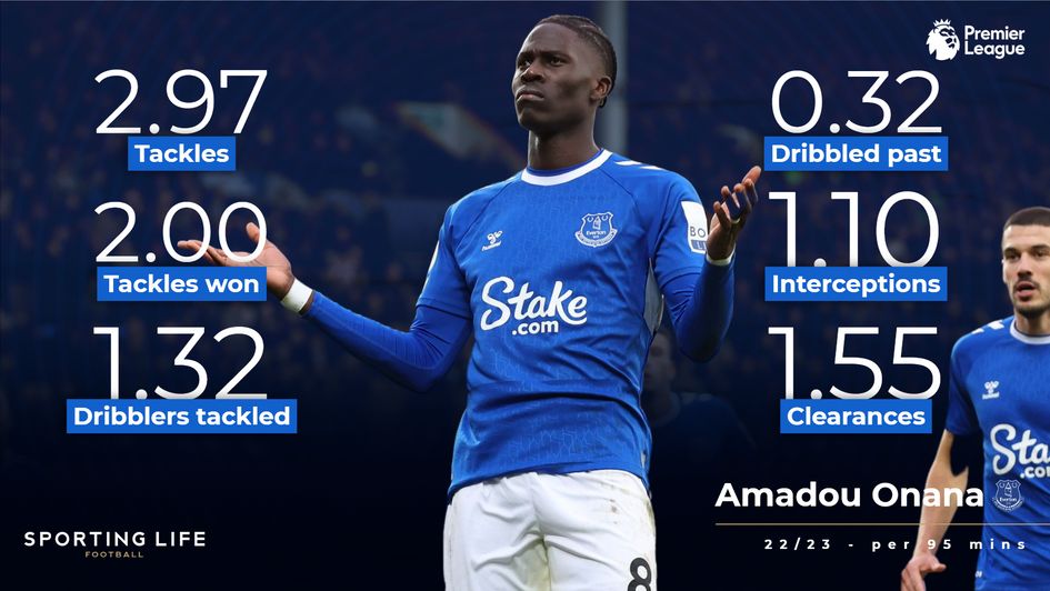 Onana defensive stats