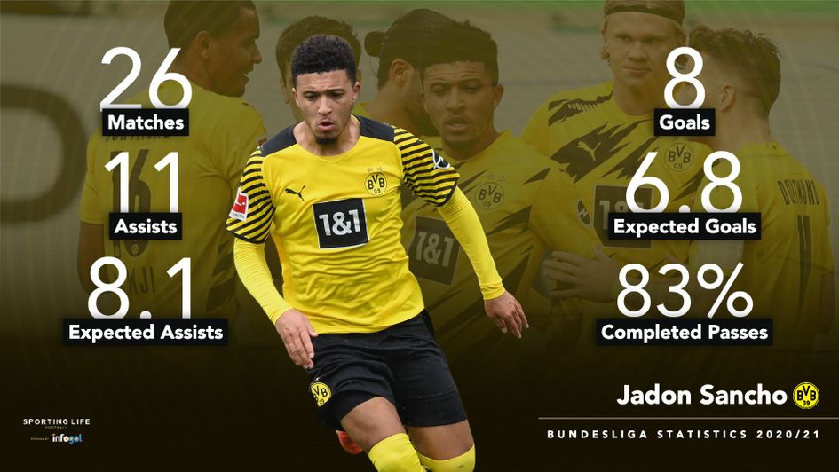 Jadon Sancho 2020/21 stats