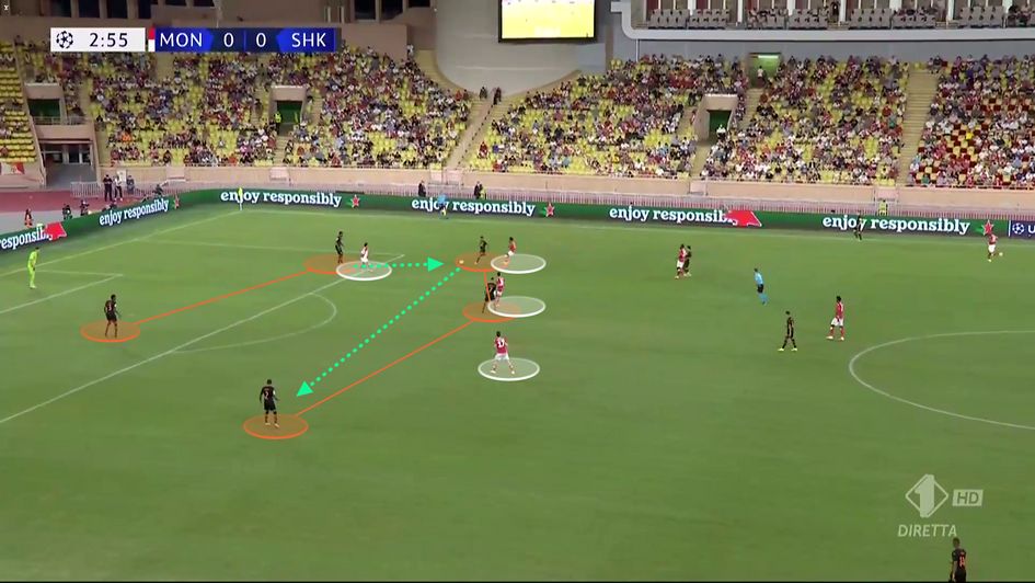 Forming a 5v4 to then find the free man on the near side
