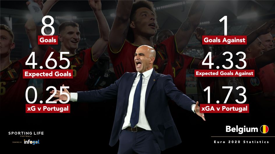 Belgium stats Euro 2020
