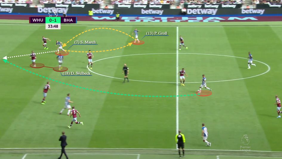 Crafty rotation between Pascal Gross and Solly March as the latter bursts in behind and Danny Welbeck creates space