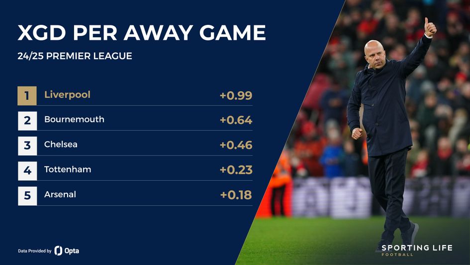 xgd per away game