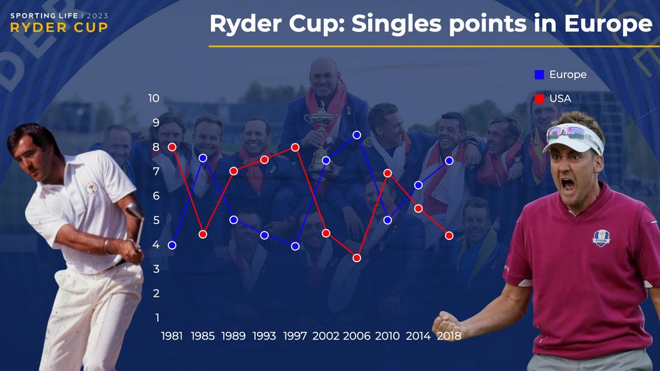Europe hold their own in the singles on home soil
