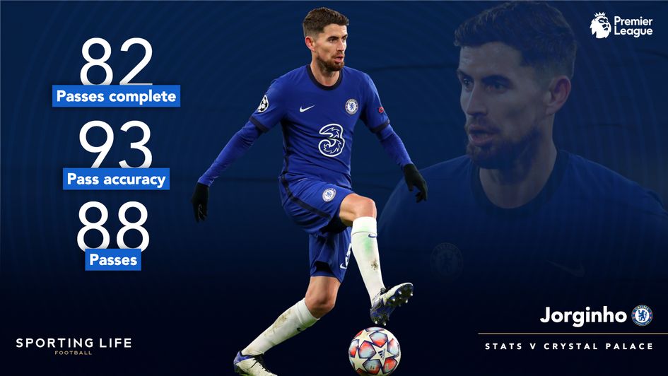 Jorginho's passing stats v Crystal Palace