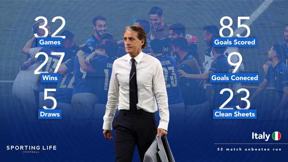 Italy's 32 match unbeaten run statistics