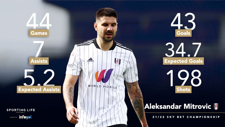 Aleksandar Mitrovic - 21/22