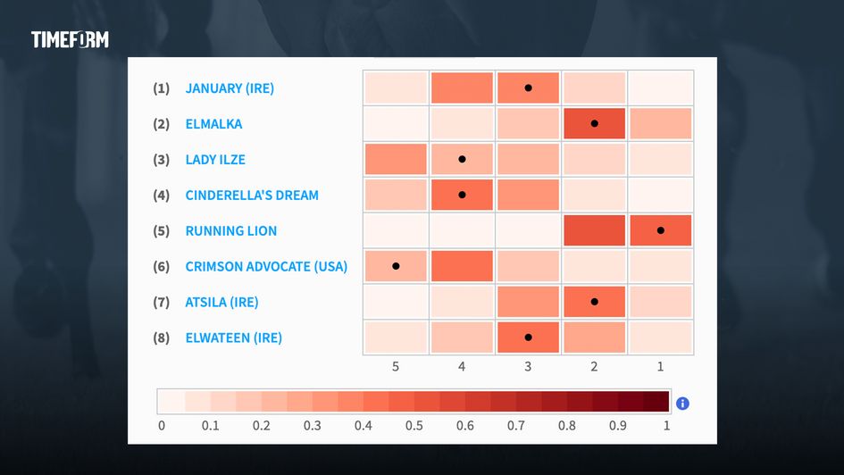Timeform