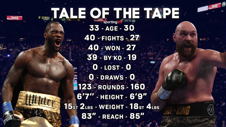 Deontay Wilder and Tyson Fury will clash in LA on Saturday night