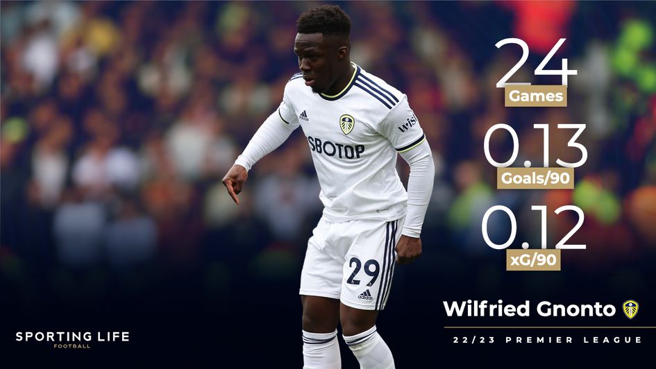 Wilfried Gnonto's 22/23 Premier League stats