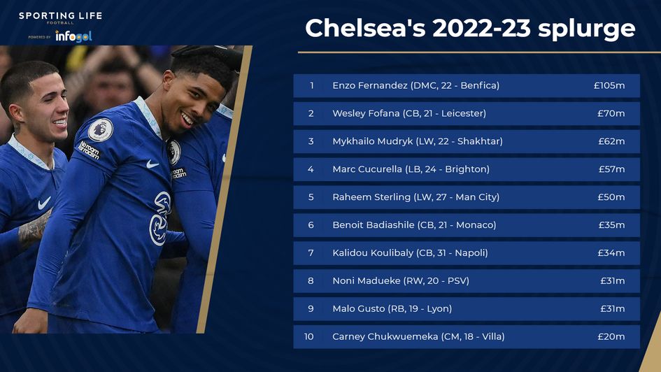 Chelsea's 2022/23 signings under Todd Boehly