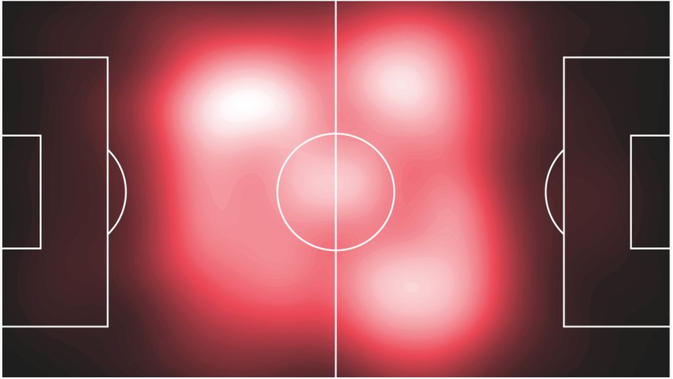 Thiago Alcantara's heat map for Bayern Munich last season