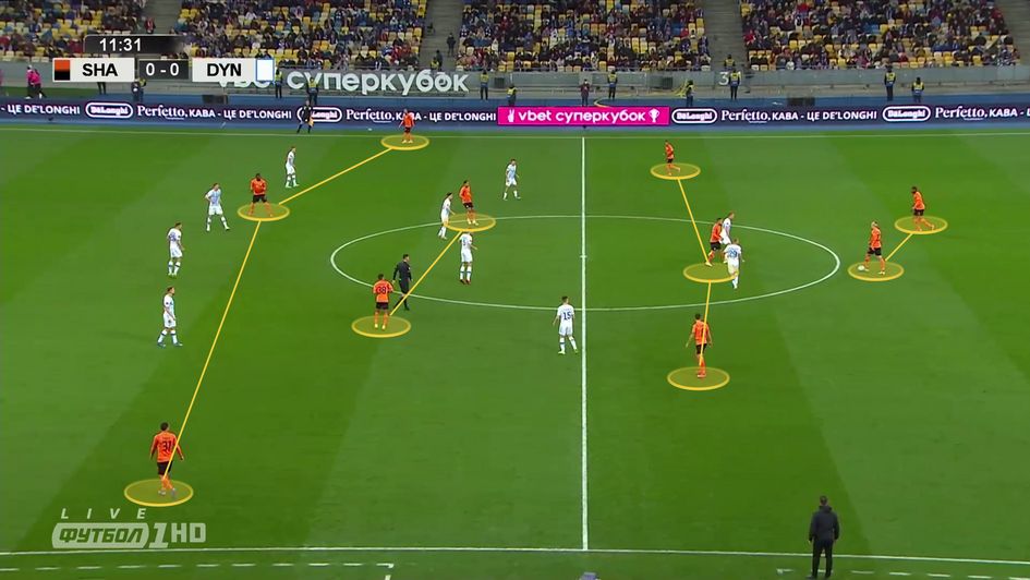 Creating a 2-3-2-3 in build up