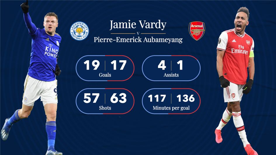 Season stats: Jamie Vardy v Pierre-Emerick Aubameyang