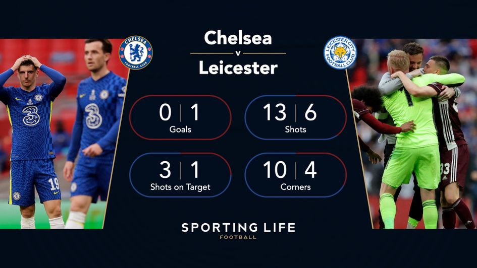 The main statistics from the FA Cup final