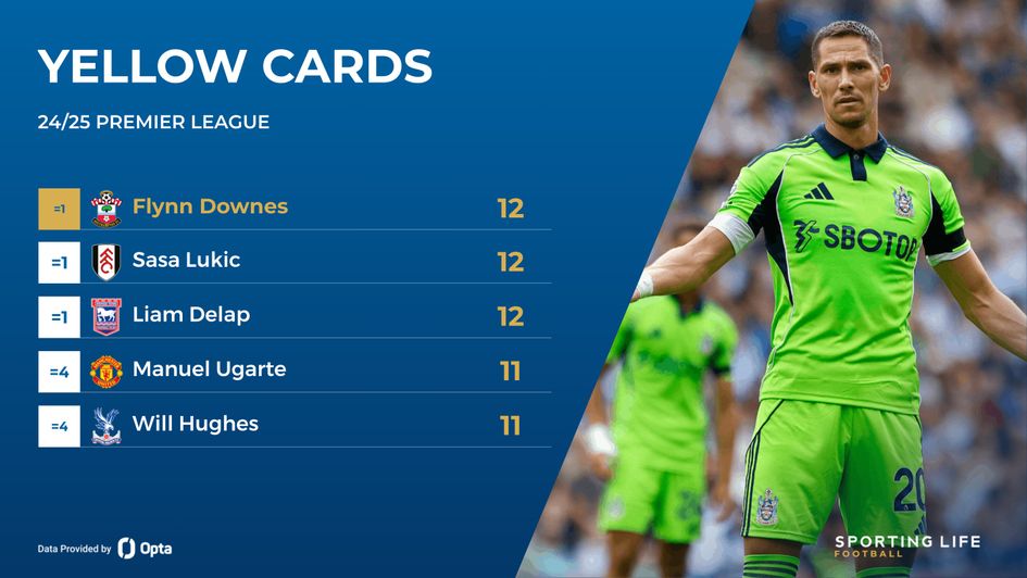 lukic carded