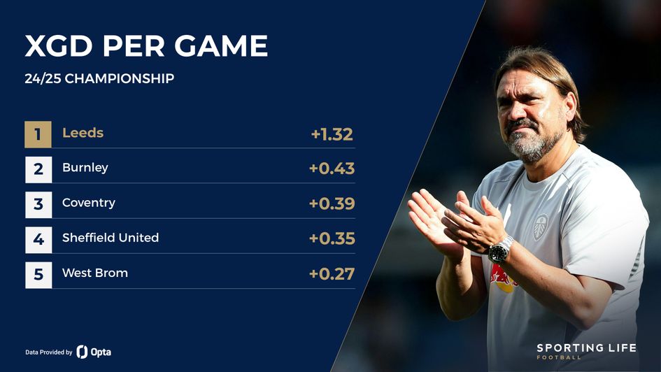 leeds xgd game