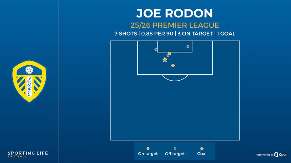 rodon leeds