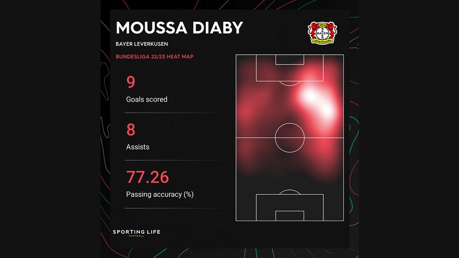Moussa Diaby