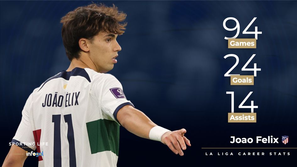 Arsenal and Aston Villa have been linked with Joao Felix