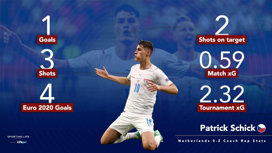 Patrick Schick stats