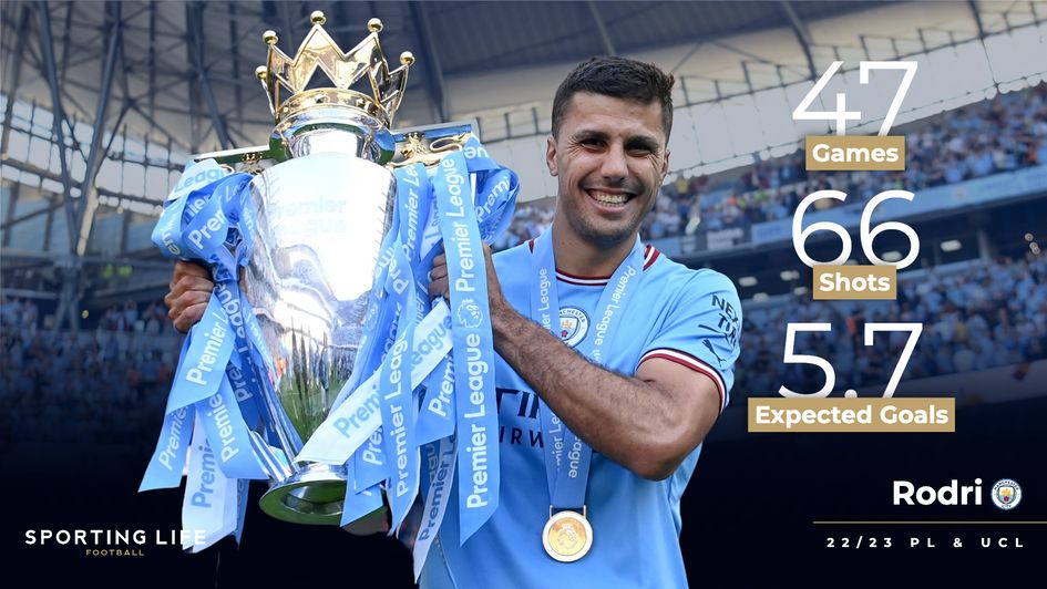 Rodri's 22/23 Premier League and Champions League stats