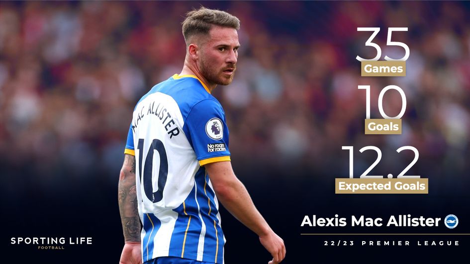 Alexis Mac Allister's 22/23 Premier League stats