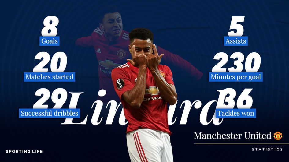 Jesse Lingard 2017/18 Premier League stats