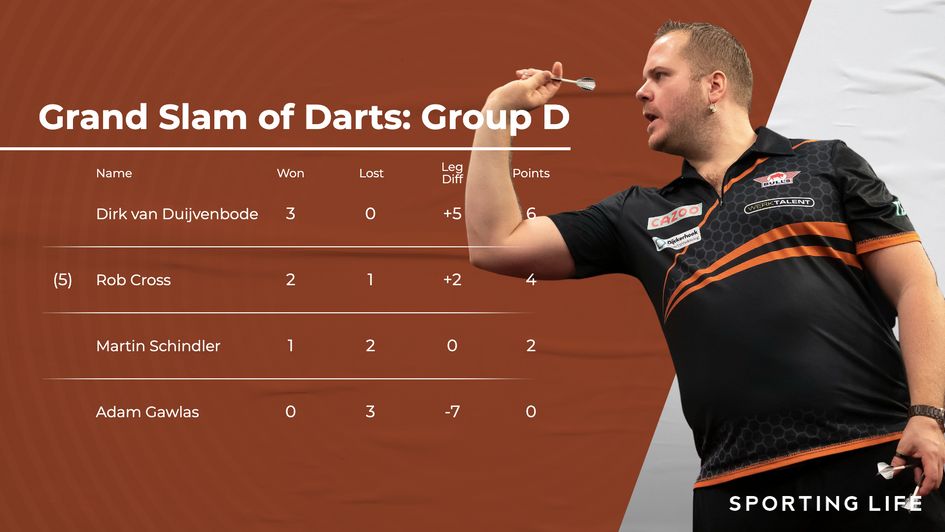 Final standings in Group D