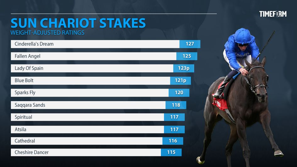Sun Chariot Stakes