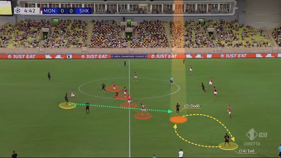 Dodo and Tete smartly rotating allowing the former to receive between the lines. Also note how they attract the press
