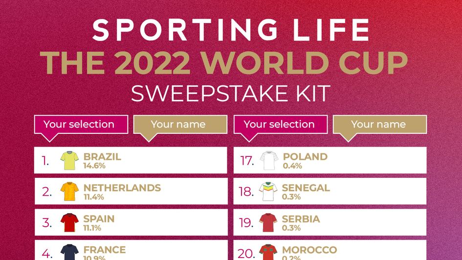 World Cup sweepstake