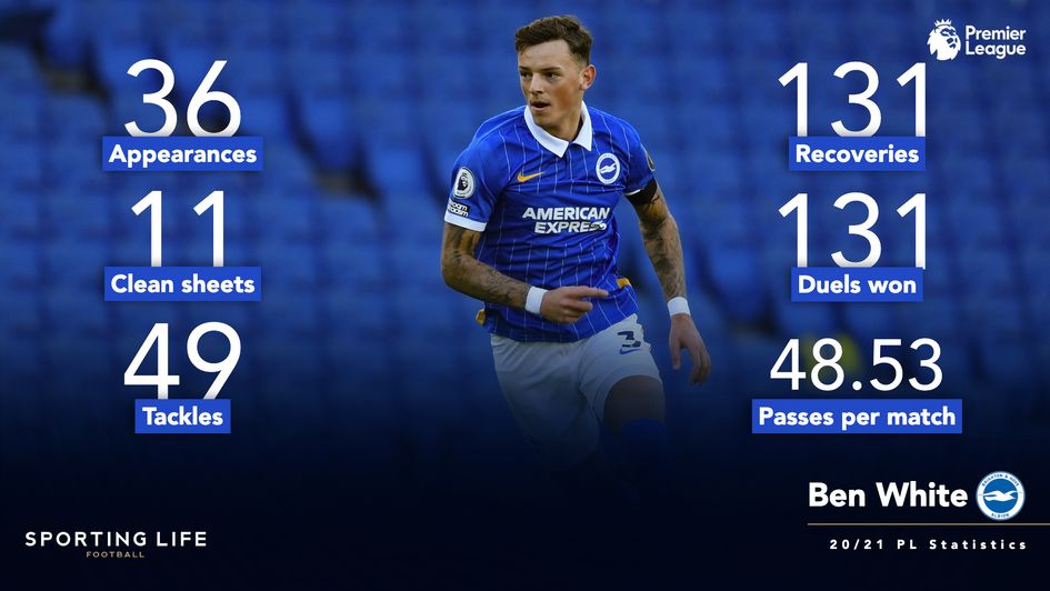 Ben White's Premier League stats