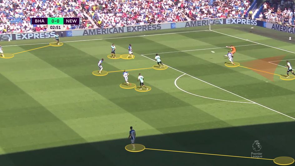 Brighton pressing aggressively and cutting off options